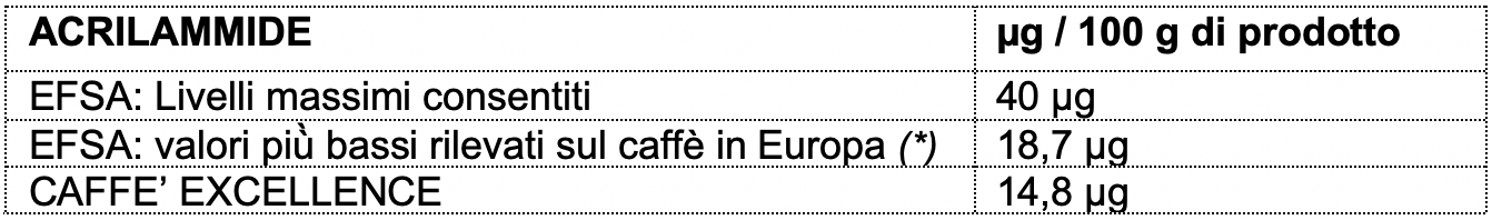 100 Capsule Monodose di Caffè Vezzality – Vellutato con tostatura a legna  artigianale (COMPATIBILI CON IL SISTEMA NESPRESSO®)*